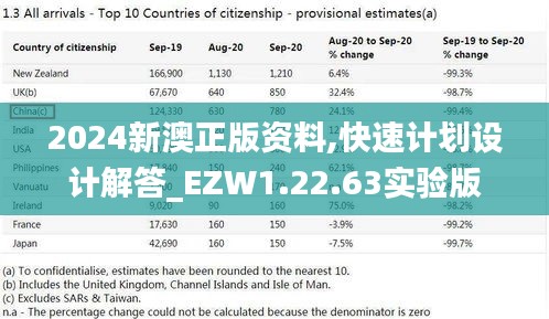 2024新澳正版资料,快速计划设计解答_EZW1.22.63实验版