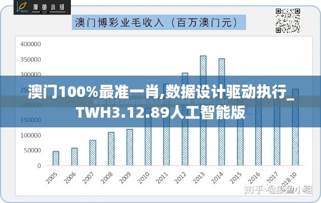 澳门100%最准一肖,数据设计驱动执行_TWH3.12.89人工智能版