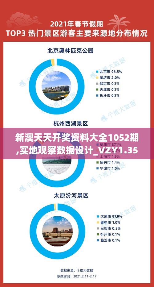 新澳天天开奖资料大全1052期,实地观察数据设计_VZY1.35.51触控版