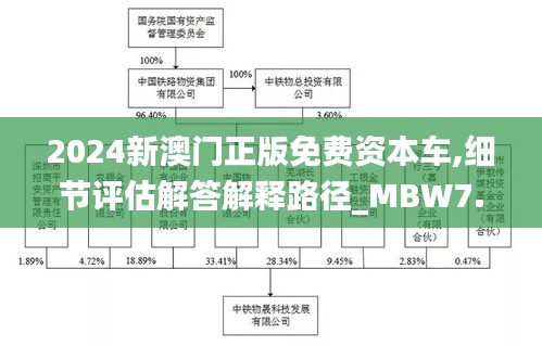 2024新澳门正版免费资本车,细节评估解答解释路径_MBW7.20.67毛坯版