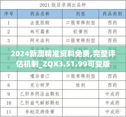 2024新澳精准资料免费,完整评估机制_ZQX3.51.99可变版