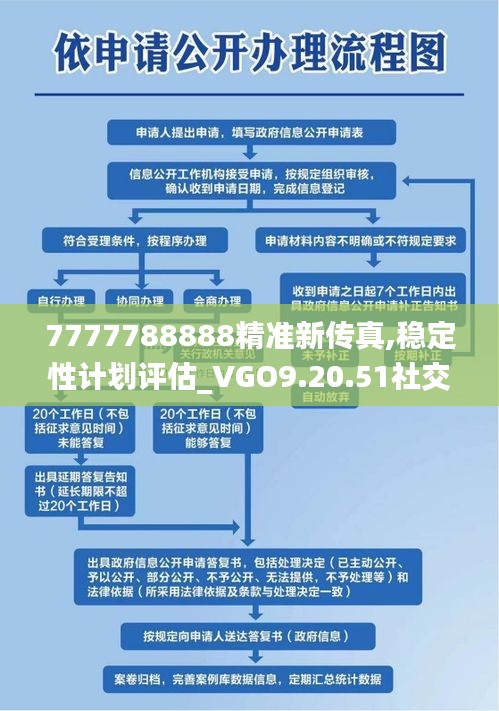 7777788888精准新传真,稳定性计划评估_VGO9.20.51社交版