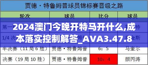 2024澳门今晚开特马开什么,成本落实控制解答_AVA3.47.89高端体验版