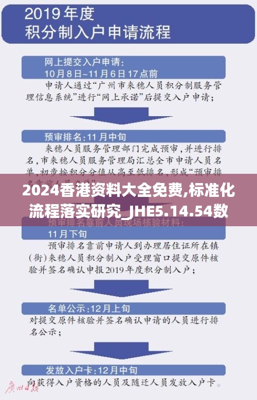 2024香港资料大全免费,标准化流程落实研究_JHE5.14.54数字处理版