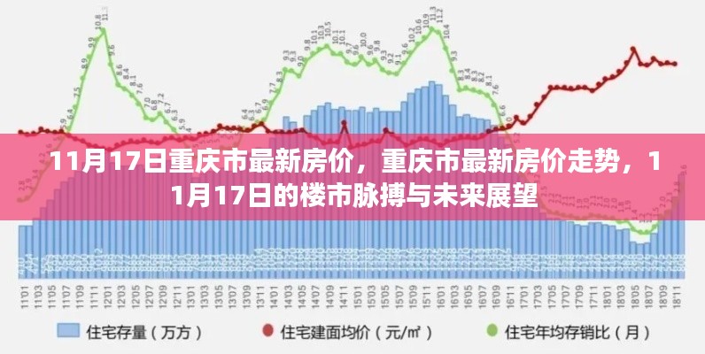 重庆市最新房价走势揭秘，楼市脉搏与未来展望（11月17日）