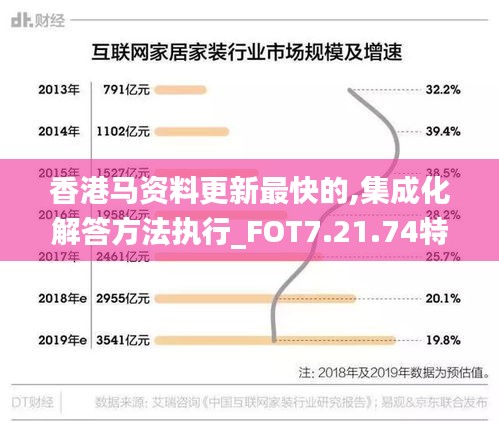 香港马资料更新最快的,集成化解答方法执行_FOT7.21.74特别版