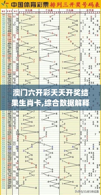 澳门六开彩天天开奖结果生肖卡,综合数据解释定义_KIT3.48.42家居版