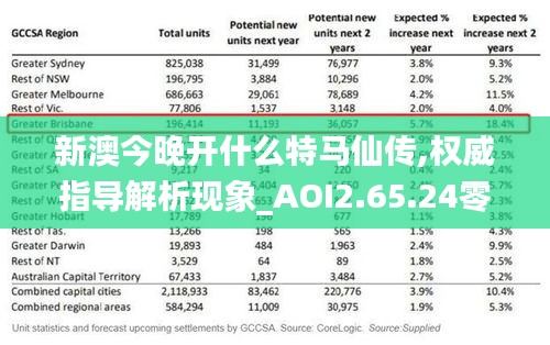 新澳今晚开什么特马仙传,权威指导解析现象_AOI2.65.24零障碍版