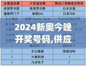 2024新奥今晚开奖号码,供应链解答实施执行_PUV7.62.88温馨版