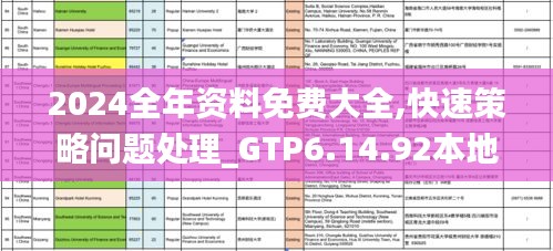 2024全年资料免费大全,快速策略问题处理_GTP6.14.92本地版