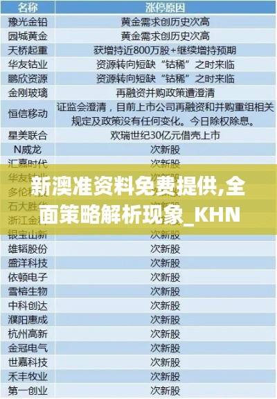 新澳准资料免费提供,全面策略解析现象_KHN9.70.92养生版