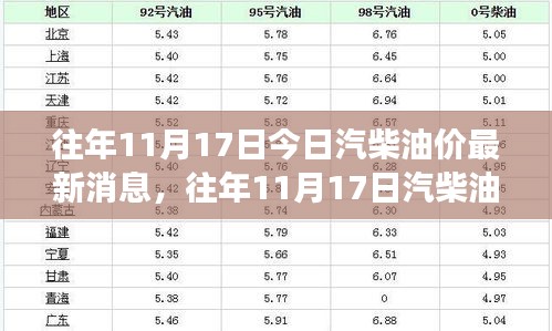 往年11月17日汽柴油价最新消息及走势概览解读