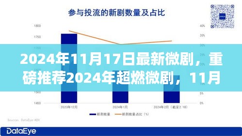 2024年超燃微剧上线！剧情高能反转，绝对不容错过