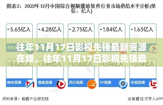 往年11月17日影视先锋最新资源在线，评测、特性、体验、竞品对比与用户洞察