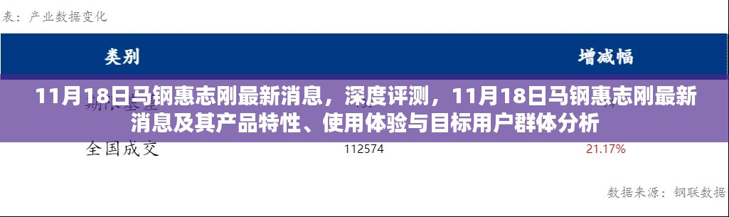 深度解析，马钢惠志刚最新消息、产品特性与用户群体分析报告