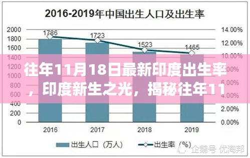 揭秘印度新生之光，最新出生率背后的励志故事与新生希望的力量