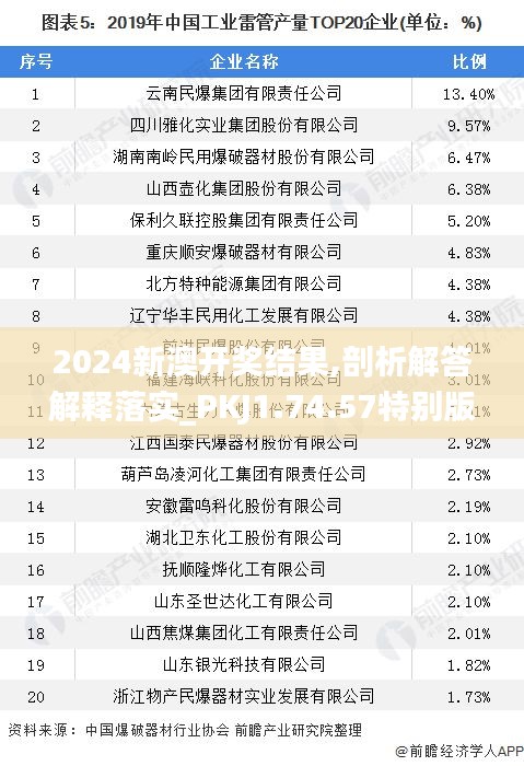 2024新澳开奖结果,剖析解答解释落实_PKJ1.74.57特别版