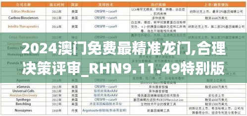 2024澳门免费最精准龙门,合理决策评审_RHN9.11.49特别版