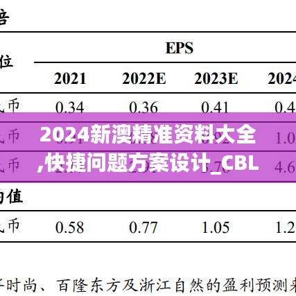 2024新澳精准资料大全,快捷问题方案设计_CBL3.18.22七天版