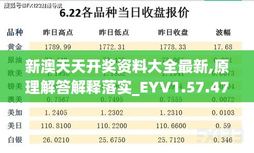 新澳天天开奖资料大全最新,原理解答解释落实_EYV1.57.47复古版