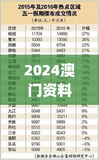 2024澳门资料大全免费808,权威解读解答解释现象_VWU8.76.84娱乐版