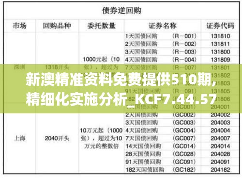 新澳精准资料免费提供510期,精细化实施分析_KCF7.44.57安静版