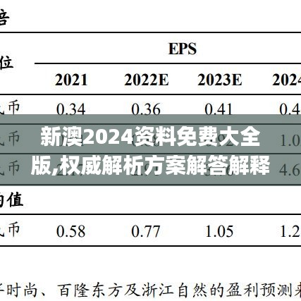 新澳2024资料免费大全版,权威解析方案解答解释_QQD5.15.59神念境