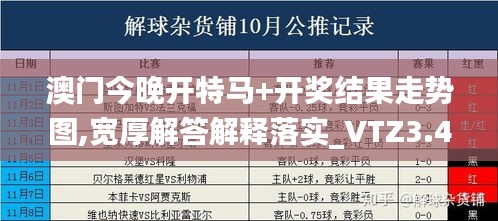 澳门今晚开特马+开奖结果走势图,宽厚解答解释落实_VTZ3.44.29编辑版