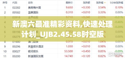 新澳六最准精彩资料,快速处理计划_UJB2.45.58时空版