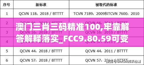 澳门三肖三码精准100,牢靠解答解释落实_FCC9.80.59可变版