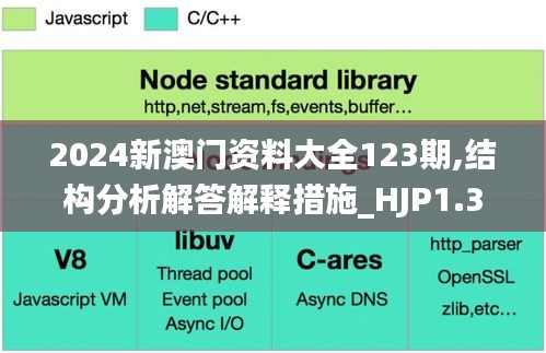 2024新澳门资料大全123期,结构分析解答解释措施_HJP1.36.51社交版