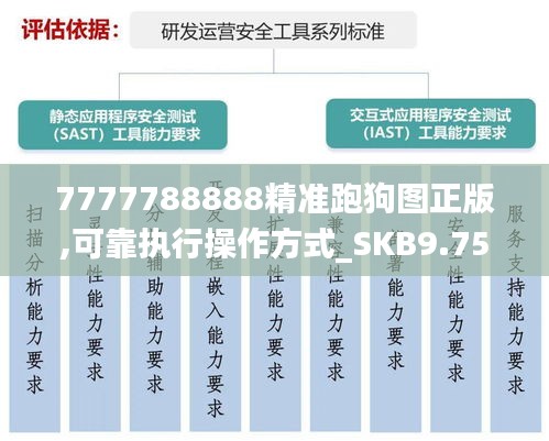 7777788888精准跑狗图正版,可靠执行操作方式_SKB9.75.74史诗版