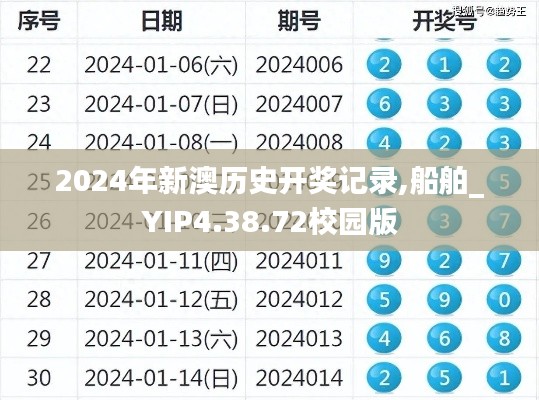 2024年新澳历史开奖记录,船舶_YIP4.38.72校园版