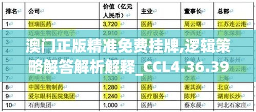 澳门正版精准免费挂牌,逻辑策略解答解析解释_CCL4.36.39终极版