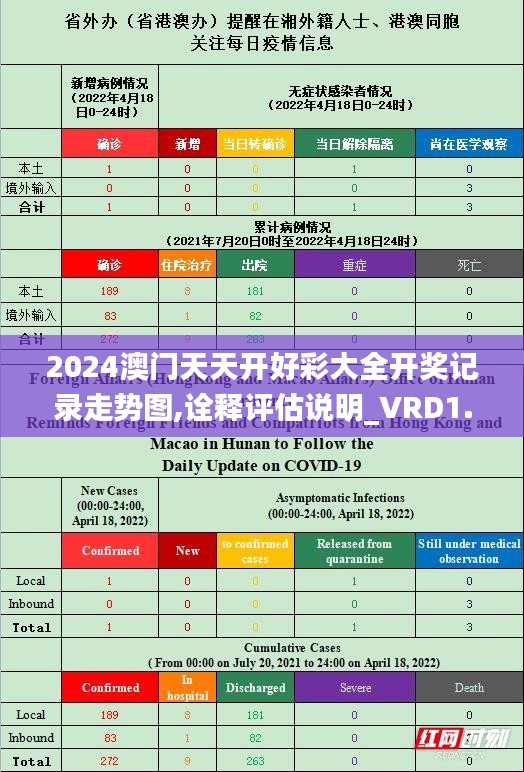 2024澳门天天开好彩大全开奖记录走势图,诠释评估说明_VRD1.39.22发布版