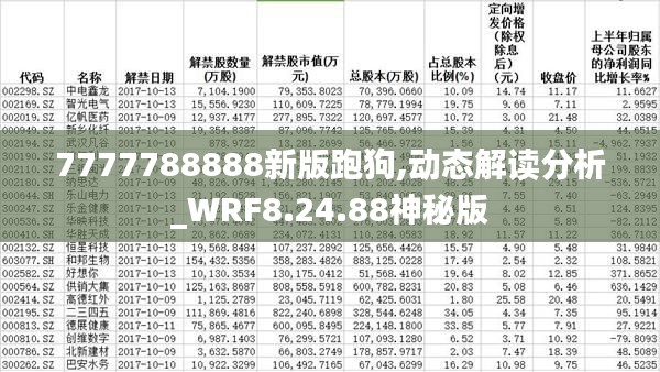 7777788888新版跑狗,动态解读分析_WRF8.24.88神秘版