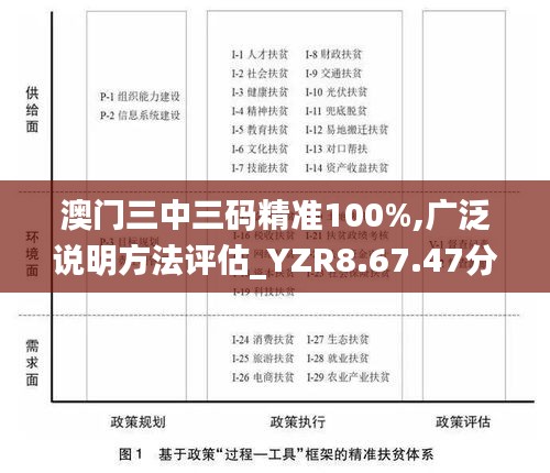 澳门三中三码精准100%,广泛说明方法评估_YZR8.67.47分析版