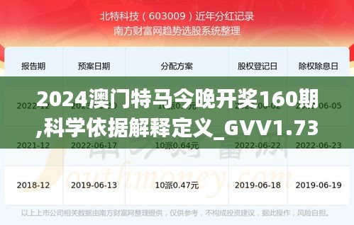 2024澳门特马今晚开奖160期,科学依据解释定义_GVV1.73.84国际版