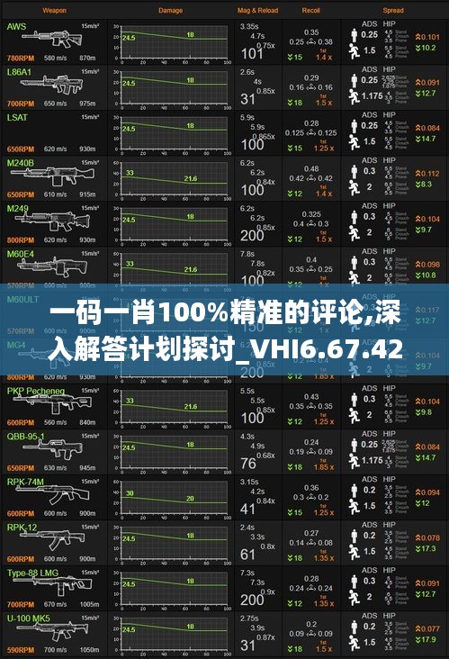 一码一肖100%精准的评论,深入解答计划探讨_VHI6.67.42升级版