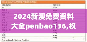 2024新澳免费资料大全penbao136,权威评估解答解释方法_VPN9.25.70语音版