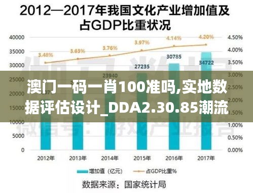 澳门一码一肖100准吗,实地数据评估设计_DDA2.30.85潮流版