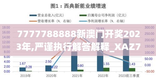 7777788888新澳门开奖2023年,严谨执行解答解释_XAZ7.42.93薄荷版