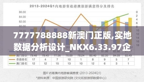 7777788888新澳门正版,实地数据分析设计_NKX6.33.97企业版