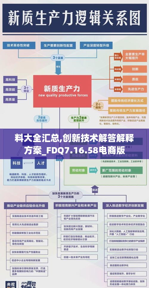 料大全汇总,创新技术解答解释方案_FDQ7.16.58电商版