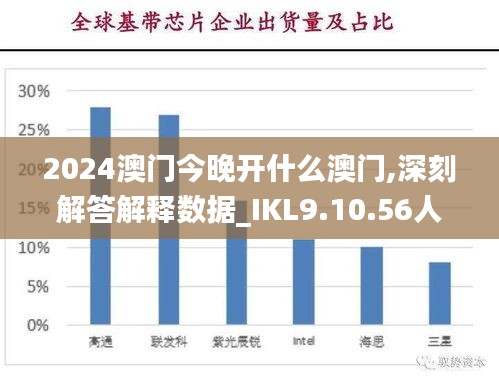 2024澳门今晚开什么澳门,深刻解答解释数据_IKL9.10.56人工智能版