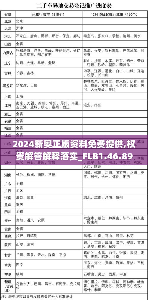 2024新奥正版资料免费提供,权贵解答解释落实_FLB1.46.89百搭版