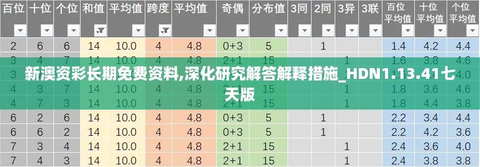 新澳资彩长期免费资料,深化研究解答解释措施_HDN1.13.41七天版