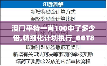 澳门平特一肖100中了多少倍,精细化计划执行_GGT8.76.36神器版