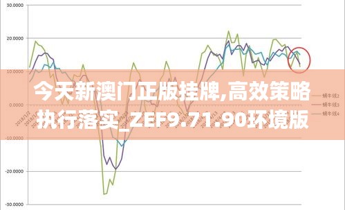 今天新澳门正版挂牌,高效策略执行落实_ZEF9.71.90环境版