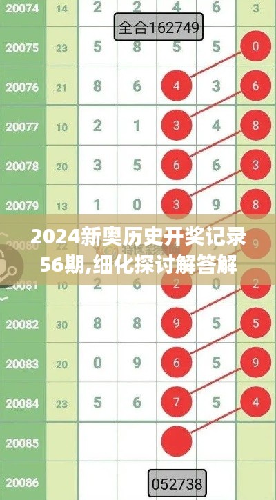 2024新奥历史开奖记录56期,细化探讨解答解释方案_OBQ3.29.84精致生活版